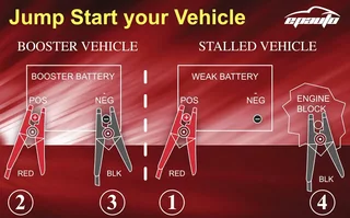 Heavy-Duty Jumper Cables, thumbnail 4